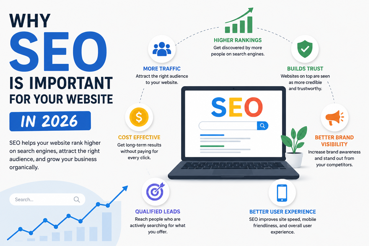 Why SEO Is Important for Your Website in 2026