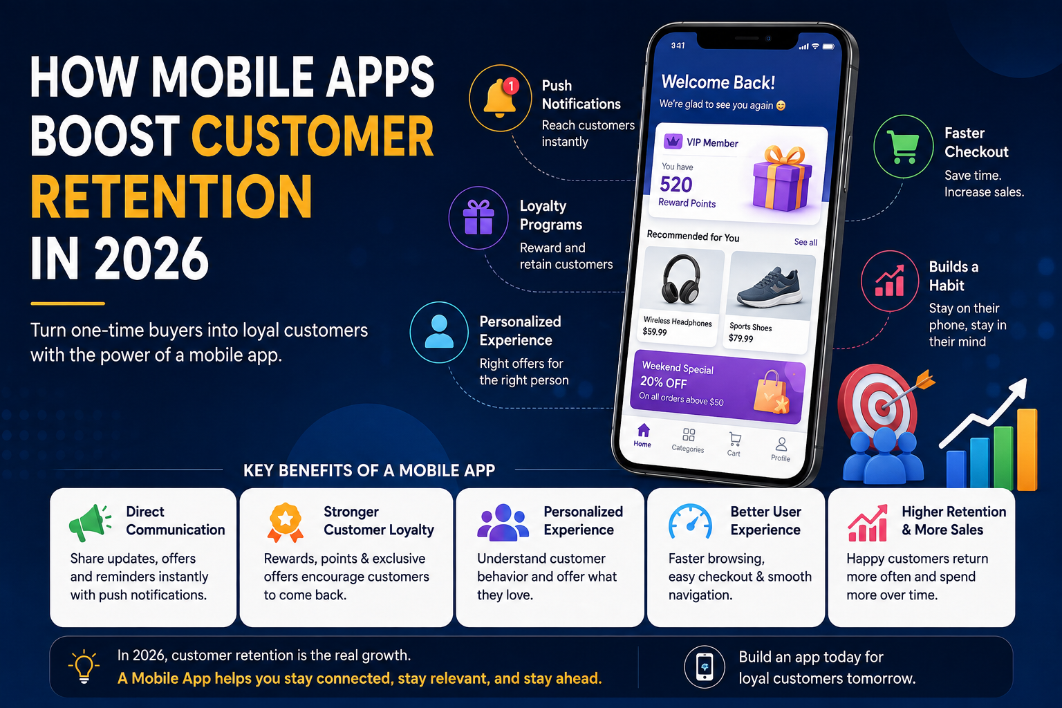 How Mobile Apps Boost Customer Retention in 2026