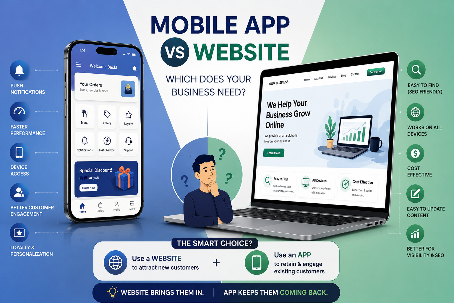 Mobile App vs Website: Which Does Your Business Need?