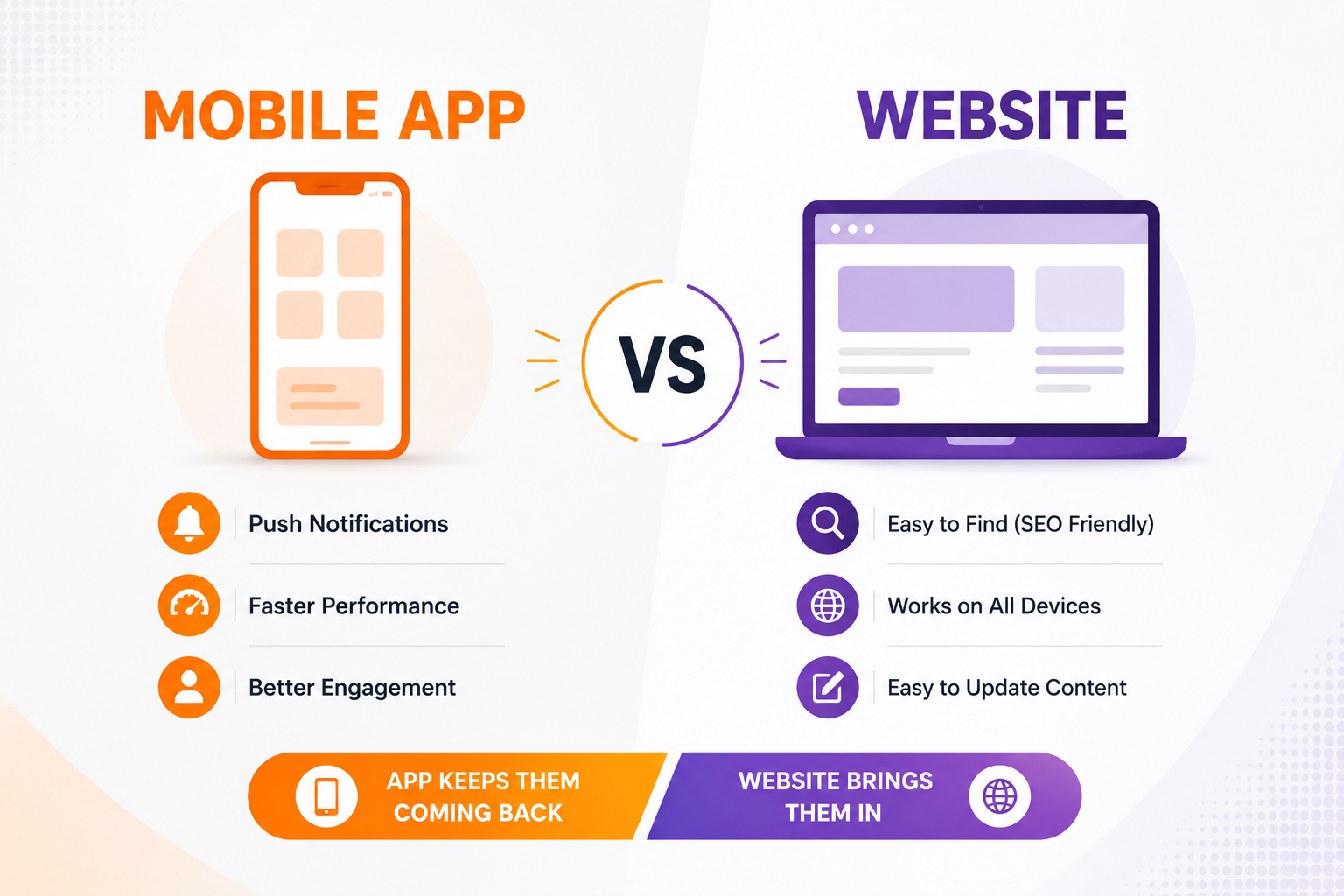 Mobile App vs Website: Which Does Your Business Need?